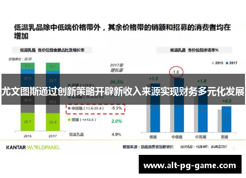 尤文图斯通过创新策略开辟新收入来源实现财务多元化发展