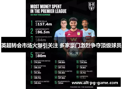 英超转会市场火爆引关注 多家豪门激烈争夺顶级球员