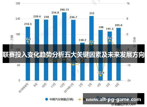 联赛投入变化趋势分析五大关键因素及未来发展方向