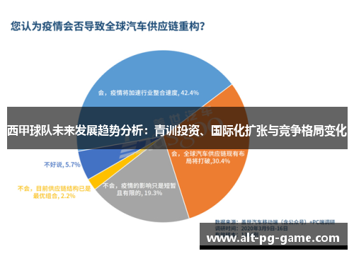 西甲球队未来发展趋势分析：青训投资、国际化扩张与竞争格局变化